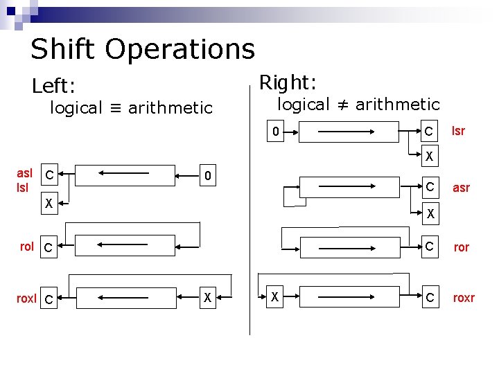 Shift Operations Right: Left: logical ≡ arithmetic logical ≠ arithmetic 0 C lsr X