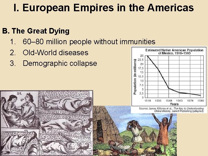 I. European Empires in the Americas B. The Great Dying 1. 60– 80 million