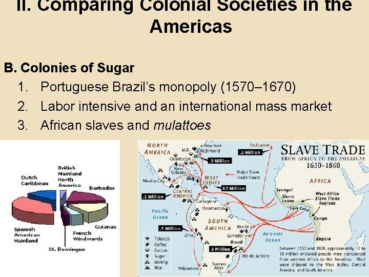 II. Comparing Colonial Societies in the Americas B. Colonies of Sugar 1. Portuguese Brazil’s