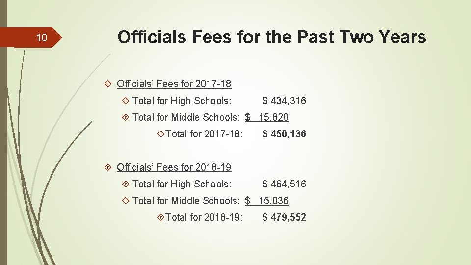 10 Officials Fees for the Past Two Years Officials’ Fees for 2017 -18 Total