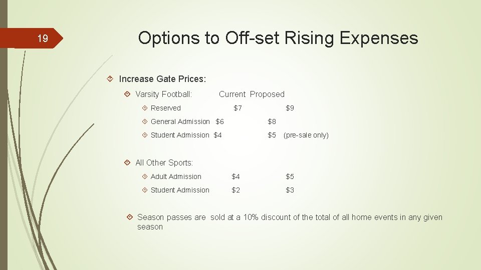 19 Options to Off-set Rising Expenses Increase Gate Prices: Varsity Football: Current Proposed Reserved