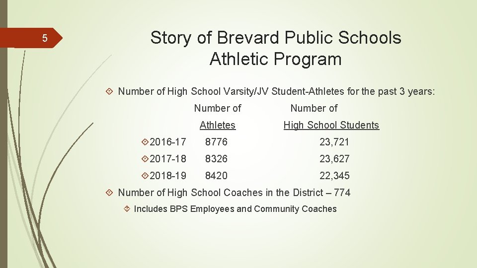 5 Story of Brevard Public Schools Athletic Program Number of High School Varsity/JV Student-Athletes