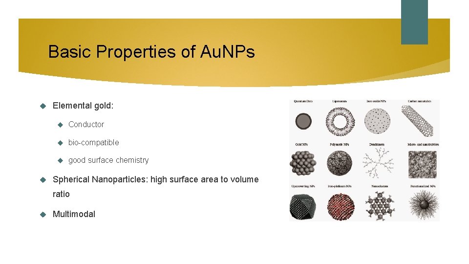 Basic Properties of Au. NPs Elemental gold: Conductor bio-compatible good surface chemistry Spherical Nanoparticles: