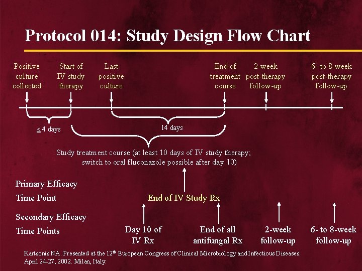 Protocol 014: Study Design Flow Chart Positive culture collected Start of IV study therapy