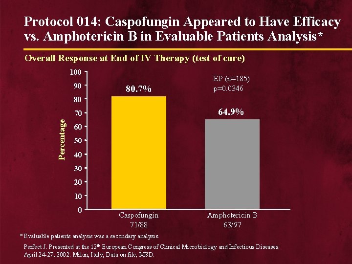 Protocol 014: Caspofungin Appeared to Have Efficacy vs. Amphotericin B in Evaluable Patients Analysis*