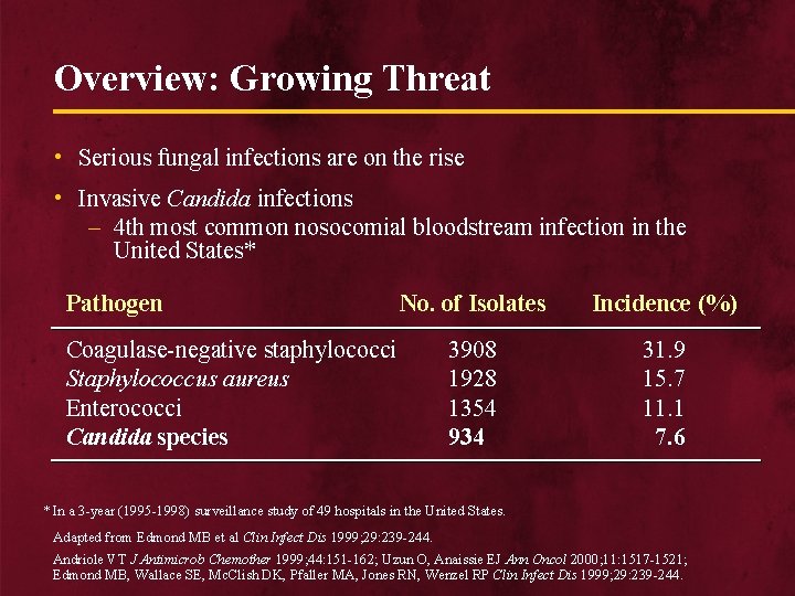 Overview: Growing Threat • Serious fungal infections are on the rise • Invasive Candida