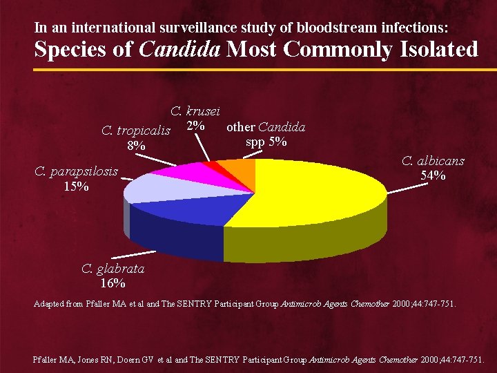 In an international surveillance study of bloodstream infections: Species of Candida Most Commonly Isolated