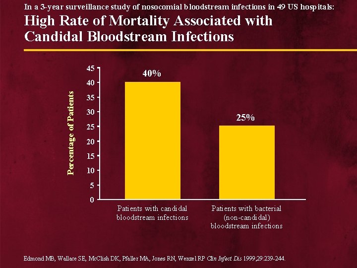 In a 3 -year surveillance study of nosocomial bloodstream infections in 49 US hospitals: