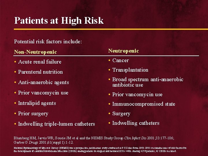 Patients at High Risk Potential risk factors include: Non-Neutropenic • Acute renal failure •