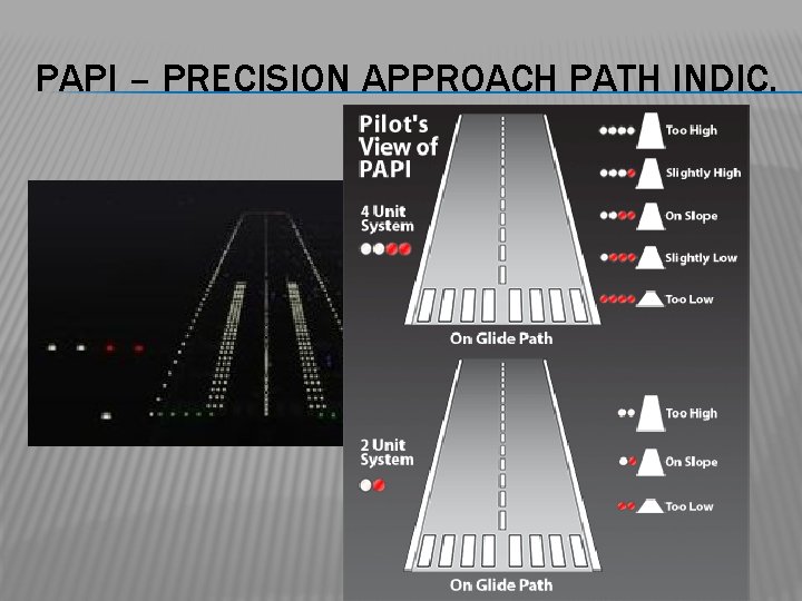 PAPI – PRECISION APPROACH PATH INDIC. 
