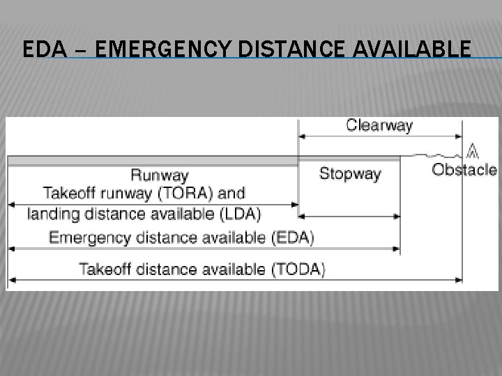 EDA – EMERGENCY DISTANCE AVAILABLE 