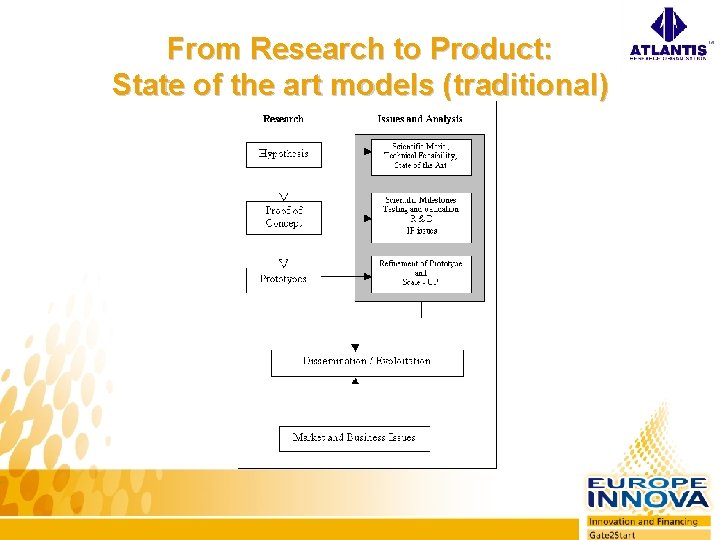 From Research to Product: State of the art models (traditional) 