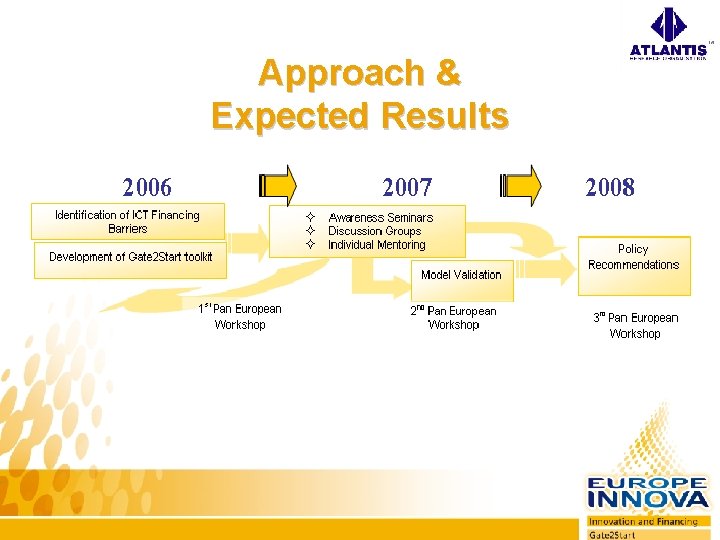 Approach & Expected Results 