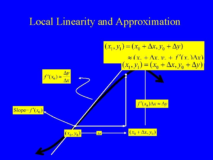 Local Linearity and Approximation 