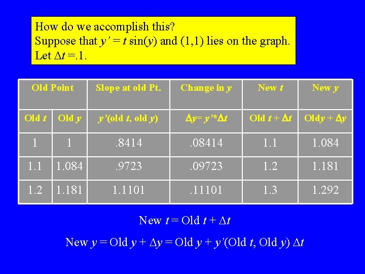 How do we accomplish this? Suppose that y’ = t sin(y) and (1, 1)