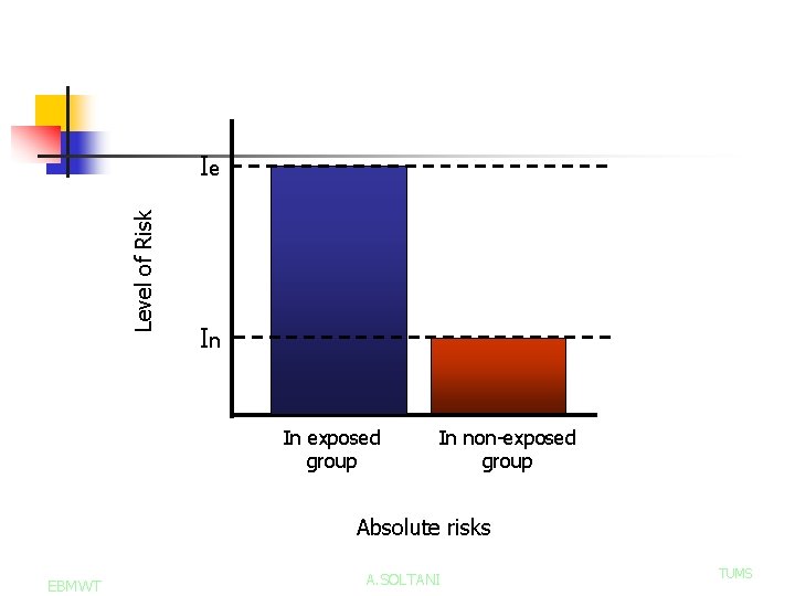 Level of Risk Ie In In exposed group In non-exposed group Absolute risks EBMWT