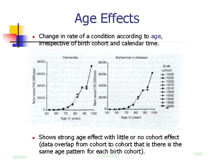 Age Effects n n EBMWT Change in rate of a condition according to age,