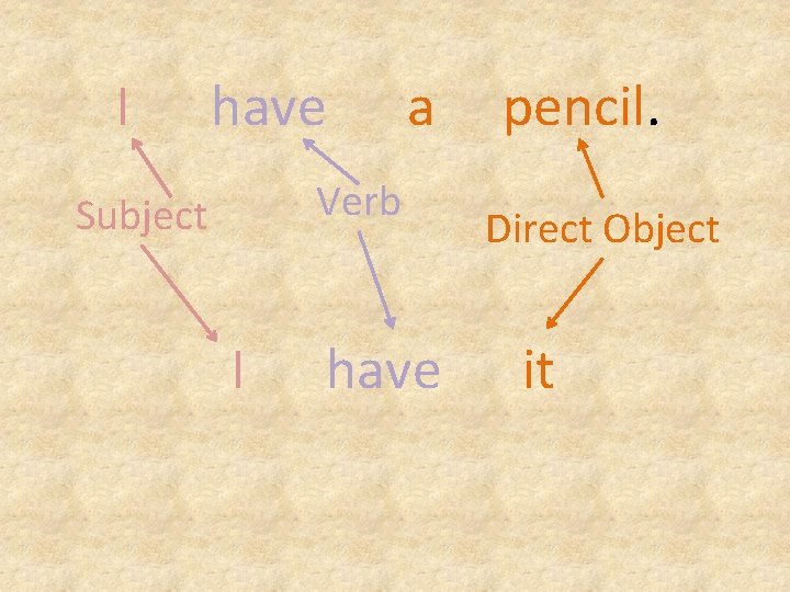 I have a Verb Subject I have pencil. Direct Object it 