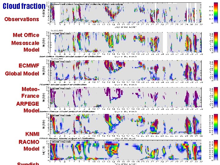 Cloud fraction Observations Met Office Mesoscale Model ECMWF Global Model Meteo. France ARPEGE Model
