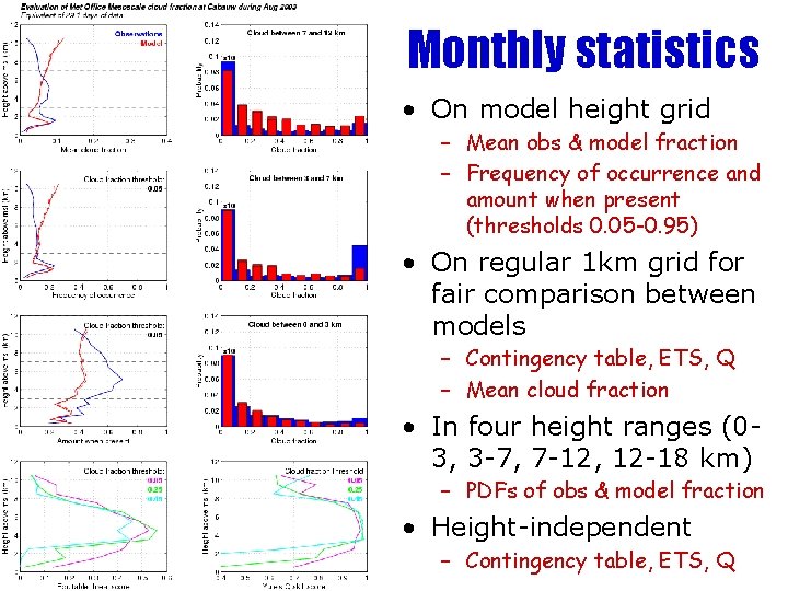Monthly statistics • On model height grid – Mean obs & model fraction –