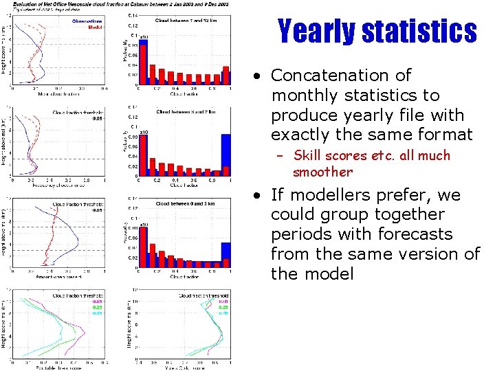 Yearly statistics • Concatenation of monthly statistics to produce yearly file with exactly the