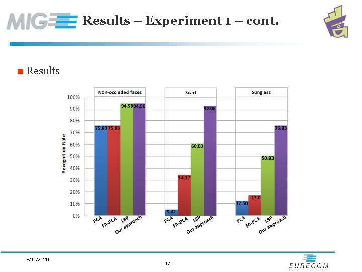 Results – Experiment 1 – cont. < Results 9/10/2020 17 