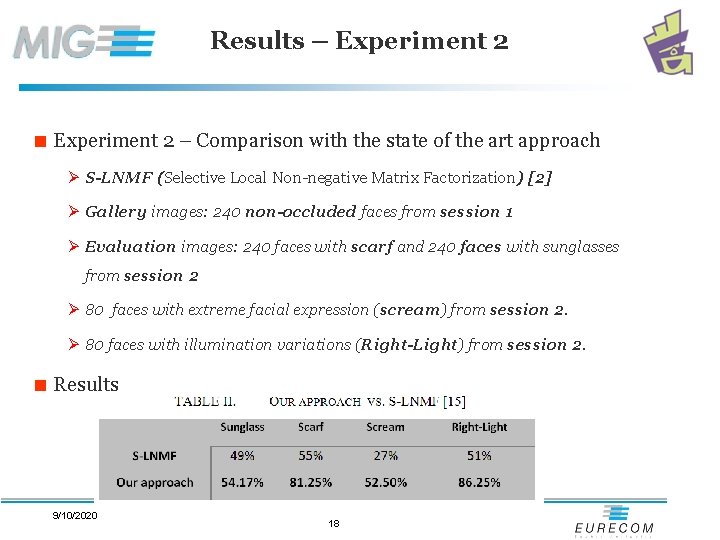 Results – Experiment 2 < Experiment 2 – Comparison with the state of the