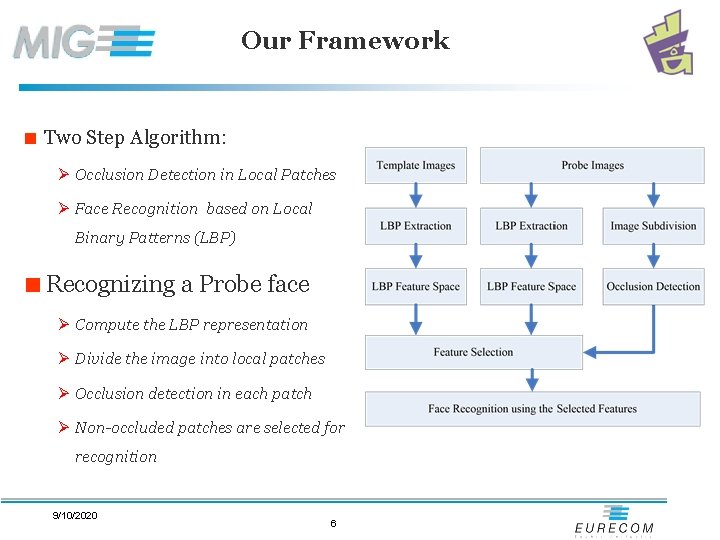 Our Framework < Two Step Algorithm: Ø Occlusion Detection in Local Patches Ø Face