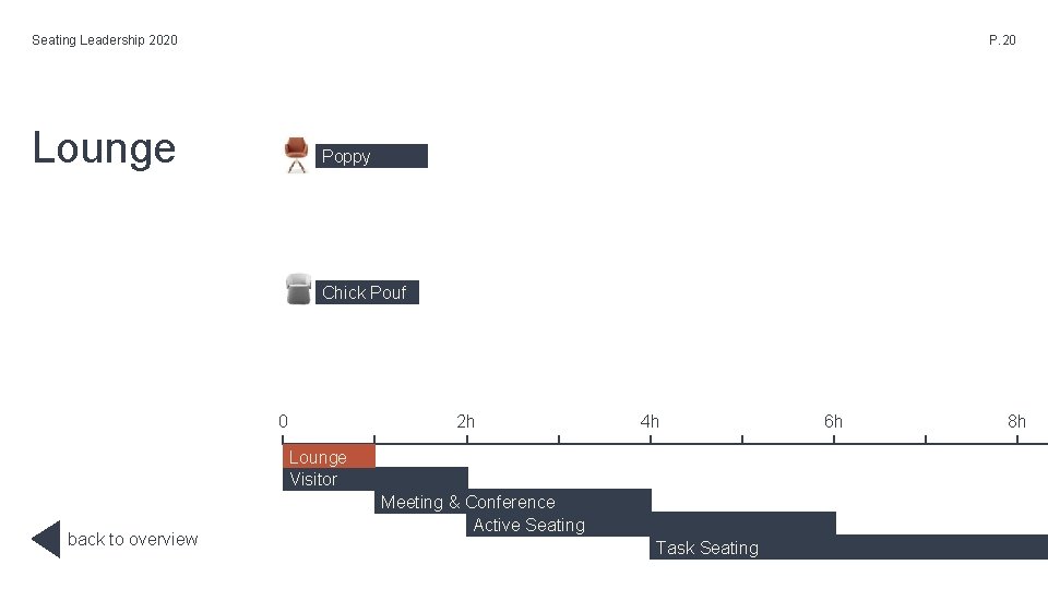 Seating Leadership 2020 P. 20 Lounge Poppy Chick Pouf 0 2 h 4 h