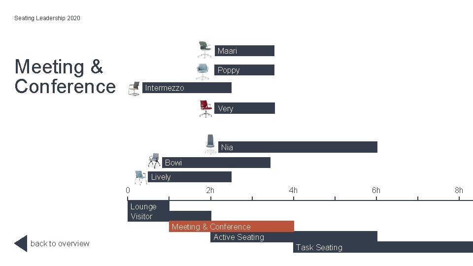 Seating Leadership 2020 Maari Meeting & Conference Poppy Intermezzo Very Nia Bowi Lively 0