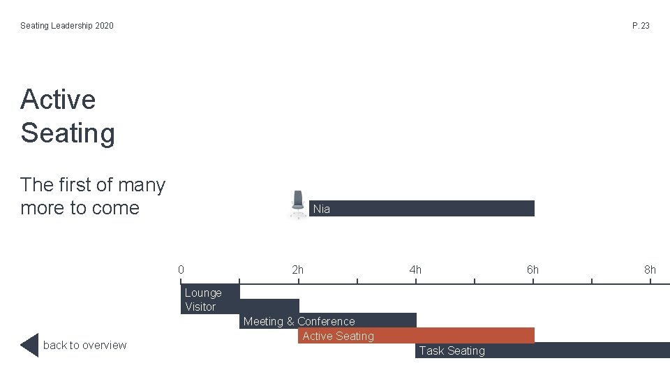 Seating Leadership 2020 P. 23 Active Seating The first of many more to come