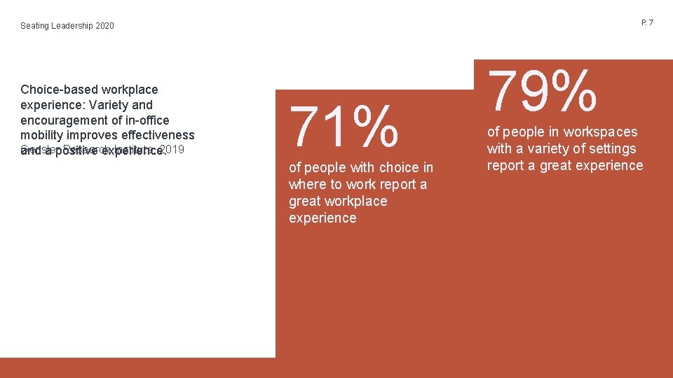 P. 7 Seating Leadership 2020 Choice-based workplace experience: Variety and encouragement of in-office mobility