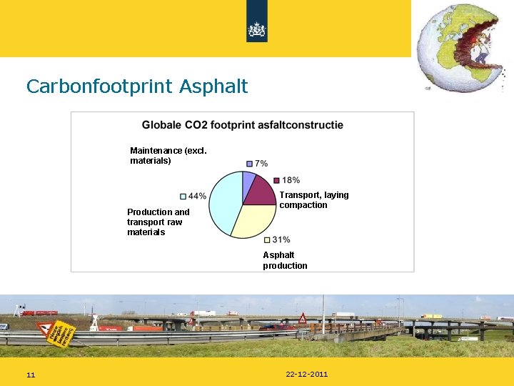 Carbonfootprint Asphalt Maintenance (excl. materials) Production and transport raw materials Transport, laying compaction Asphalt