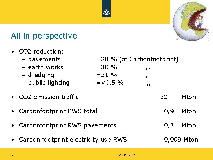 All in perspective • CO 2 reduction: – pavements – earth works – dredging