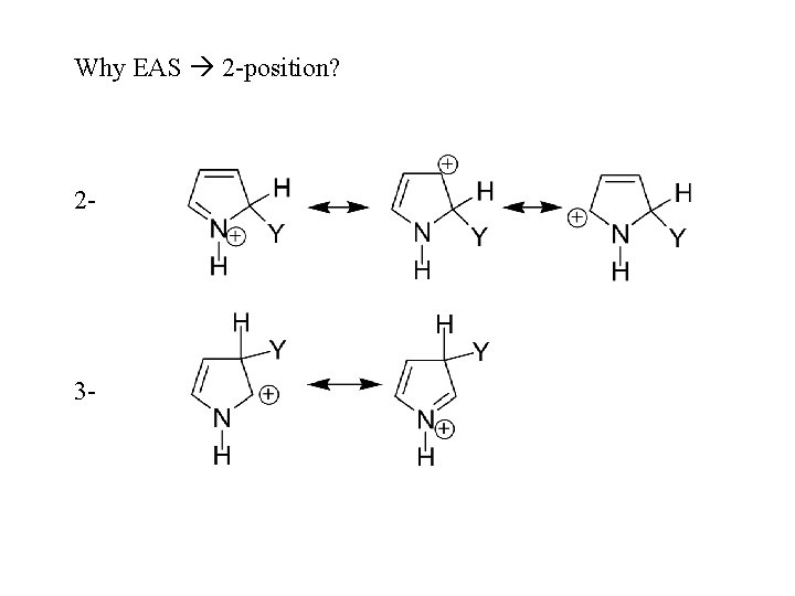 Why EAS 2 -position? 2 - 3 - 