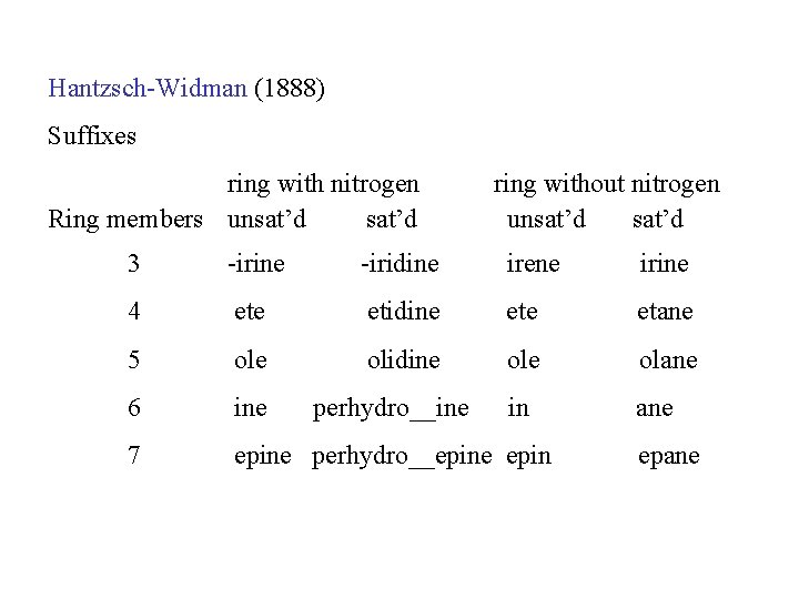 Hantzsch-Widman (1888) Suffixes ring with nitrogen Ring members unsat’d ring without nitrogen unsat’d 3