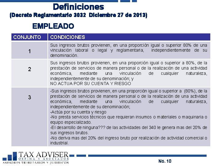 Definiciones (Decreto Reglamentario 3032 Diciembre 27 de 2013) EMPLEADO CONJUNTO 1 2 3 CONDICIONES