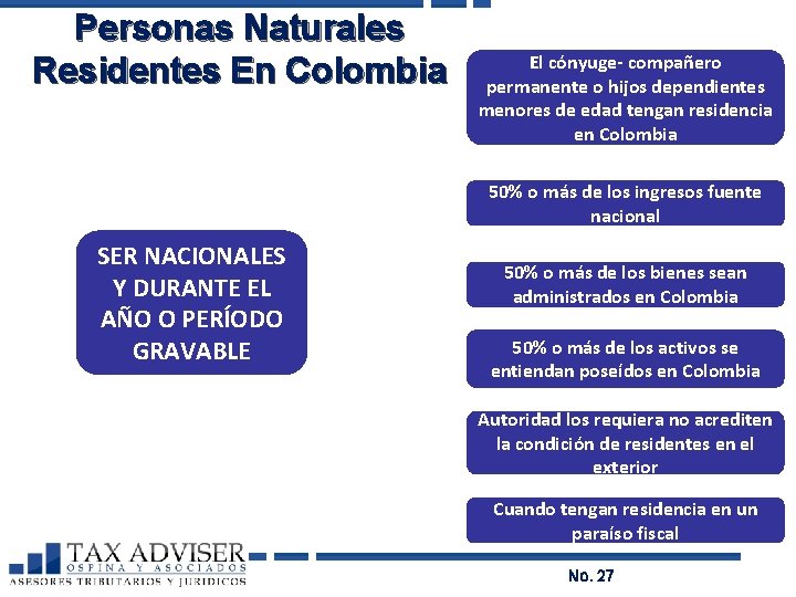 Personas Naturales Residentes En Colombia El cónyuge- compañero permanente o hijos dependientes menores de