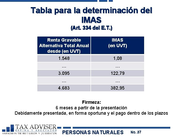 Tabla para la determinación del IMAS (Art. 334 del E. T. ) Renta Gravable