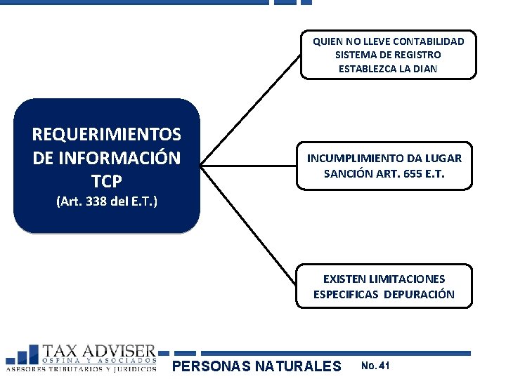 QUIEN NO LLEVE CONTABILIDAD SISTEMA DE REGISTRO ESTABLEZCA LA DIAN REQUERIMIENTOS DE INFORMACIÓN TCP