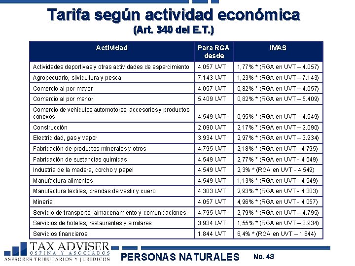 Tarifa según actividad económica (Art. 340 del E. T. ) Actividad Para RGA desde