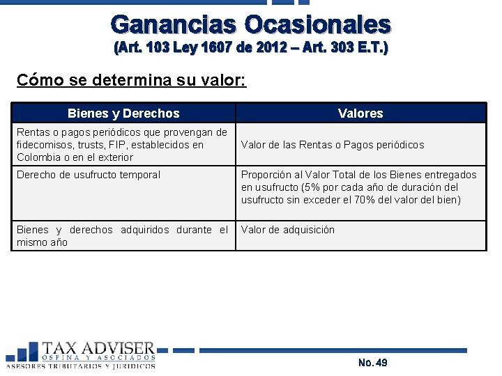 Ganancias Ocasionales (Art. 103 Ley 1607 de 2012 – Art. 303 E. T. )