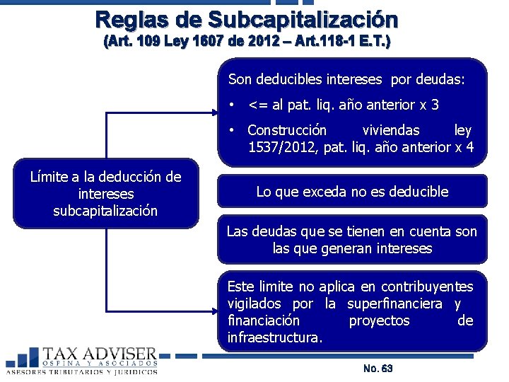 Reglas de Subcapitalización (Art. 109 Ley 1607 de 2012 – Art. 118 -1 E.