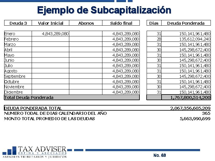 Ejemplo de Subcapitalización Deuda 3 Valor Inicial Enero 4, 843, 289, 080 Febrero Marzo