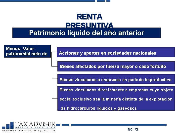 RENTA PRESUNTIVA Patrimonio líquido del año anterior Menos: Valor patrimonial neto de Acciones y