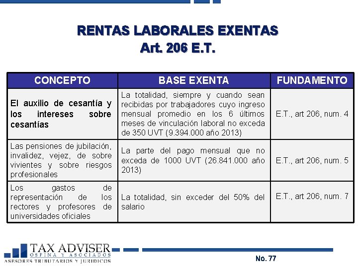 RENTAS LABORALES EXENTAS Art. 206 E. T. CONCEPTO BASE EXENTA FUNDAMENTO La totalidad, siempre