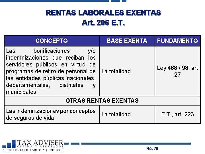 RENTAS LABORALES EXENTAS Art. 206 E. T. CONCEPTO BASE EXENTA Las bonificaciones y/o indemnizaciones