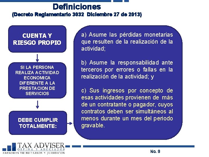 Definiciones (Decreto Reglamentario 3032 Diciembre 27 de 2013) CUENTA Y RIESGO PROPIO SI LA