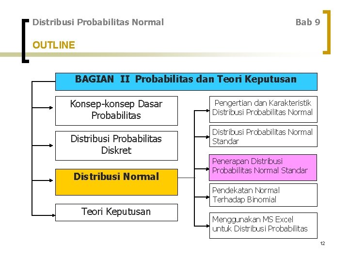 Distribusi Probabilitas Normal Bab 9 OUTLINE BAGIAN II Probabilitas dan Teori Keputusan Konsep-konsep Dasar