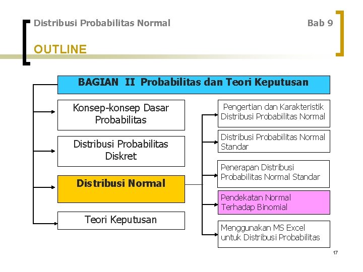 Distribusi Probabilitas Normal Bab 9 OUTLINE BAGIAN II Probabilitas dan Teori Keputusan Konsep-konsep Dasar